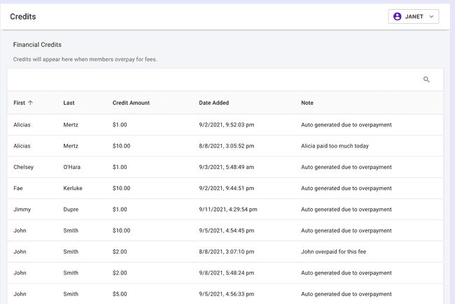 Financial Credits - Credit Amounts Table Financial Credits - Credit Amounts Table