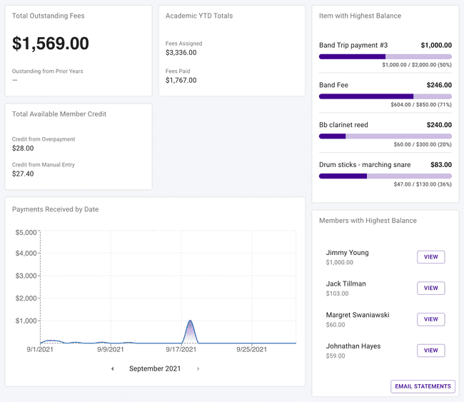 Finances Overview Finances Overview